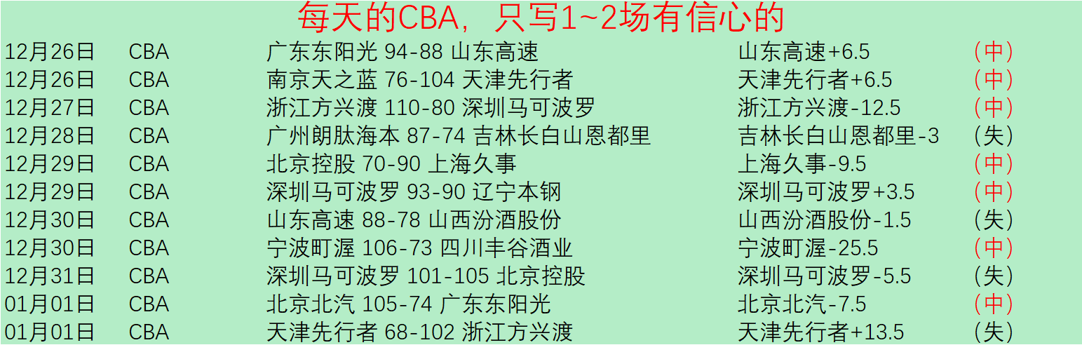 央视体育直,亚残运草地,掷球赛事精,皇冠体育平台,皇冠体育官方网站,皇冠体育登录入口,皇冠体育app下载