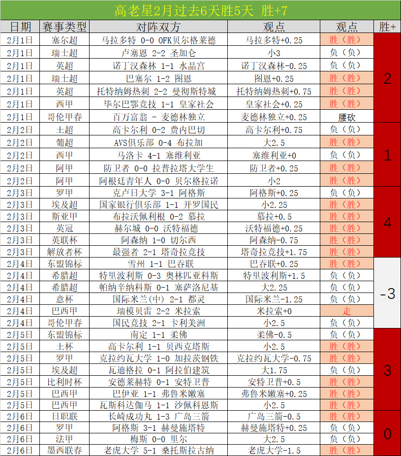 郑钦文澳网,夺冠奖金揭,万人民币,皇冠体育平台,皇冠体育官方网站,皇冠体育登录入口,皇冠体育app下载