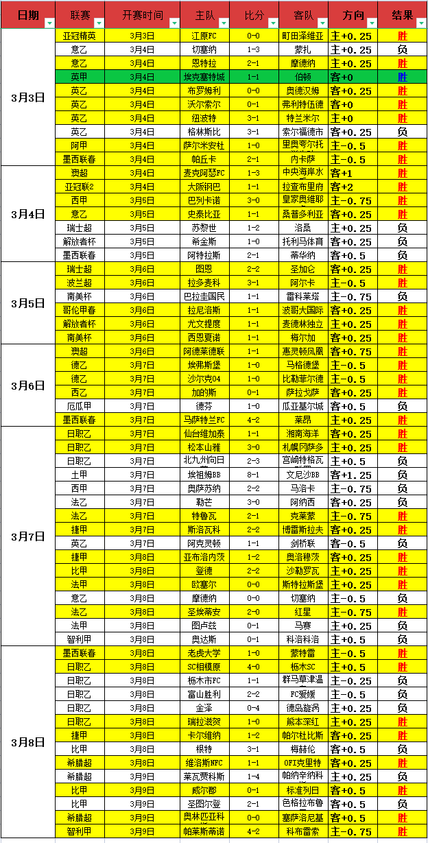 尼克斯八连,唐斯三双神,阿努诺比,皇冠体育平台,皇冠体育官方网站,皇冠体育登录入口,皇冠体育app下载