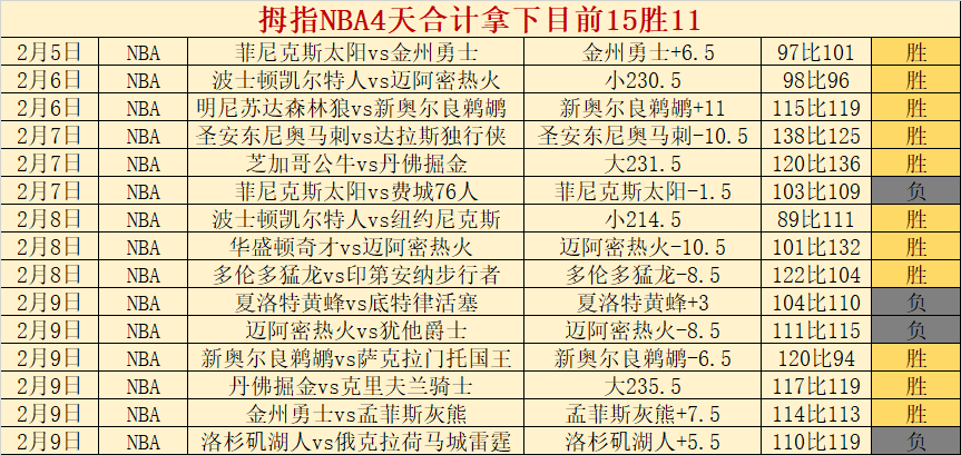 昨日两战皆,四川蓝鲸赛,季至今未尝,皇冠体育平台,皇冠体育官方网站,皇冠体育登录入口,皇冠体育app下载