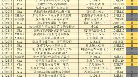“亚历山大狂砍50+8，比尔添翼25分，杜兰特休战雷霆逆转太阳豪取胜利”