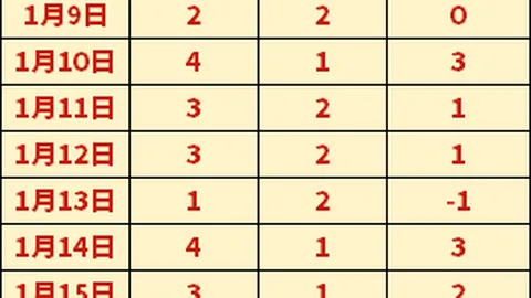 “国青U20亚洲杯决赛圈终场对决，科威特裁判贾迈利将吹罚与澳大利亚之战”