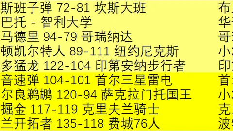 拜仁客战亚特兰大首发：凯恩、穆西亚拉出战，诺伊尔受伤缺阵
