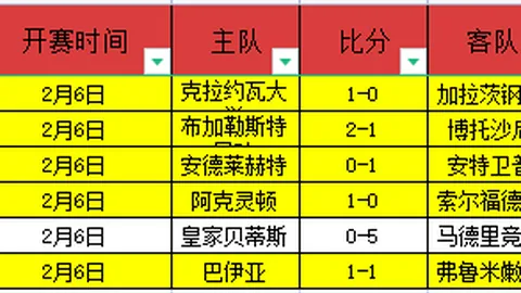 CBA昨日两战皆胜 四川蓝鲸赛季至今未尝胜绩