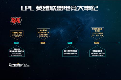 己的生活与